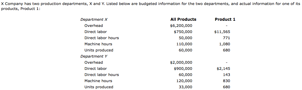 Questions: 1. Using a plantwide allocation system with machine hours as