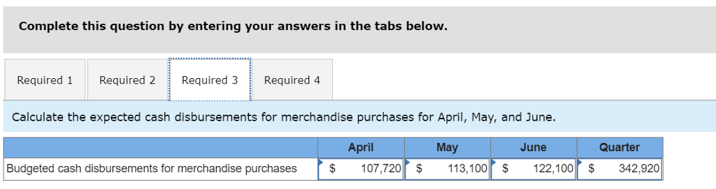 cash collections for April, May, and June. April May June Quarter Total