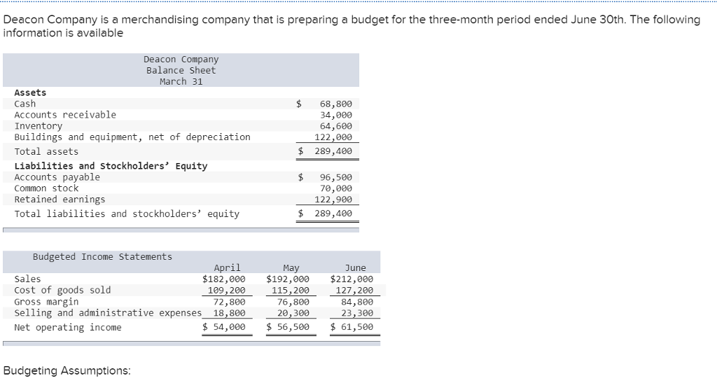 entering your answers in the tabs below. Required 1 Required 2 Required