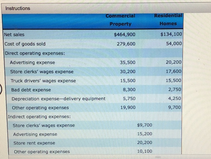 1. Prepare an income statement showing departmental direct operating margin and total