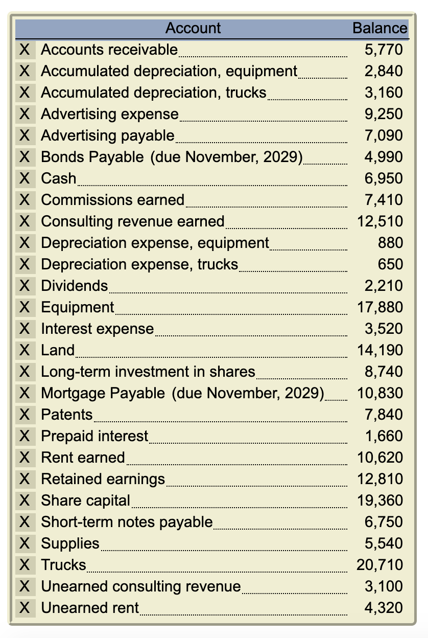 Global Filter Corp. began operations 2 years ago. Its adjusted account balances
