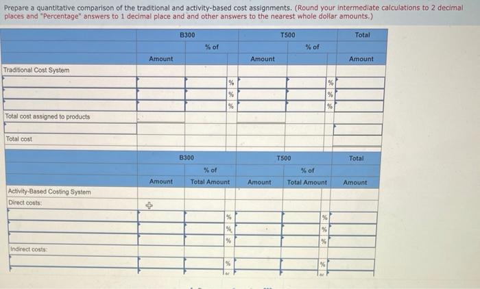 Manufacturing, Inc, makes two types of industrial component parts--the 8300 and the