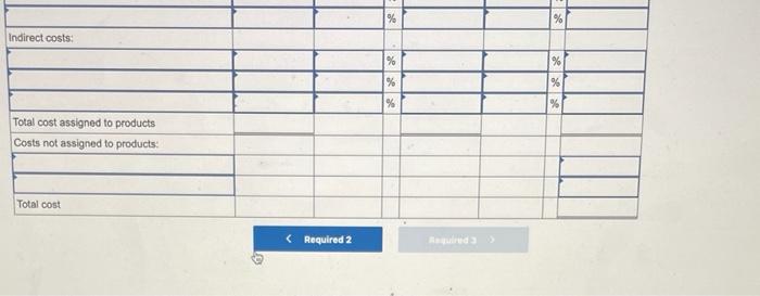 T500. An absorption costing income statement for the most recent period is