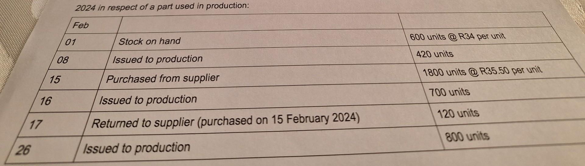 using the first in first out method,calculate the value of closing inventory