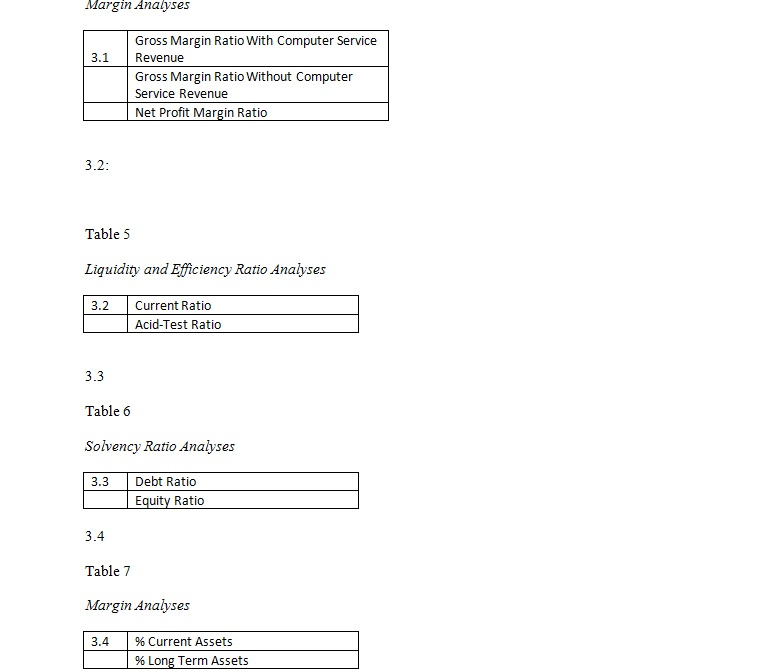statement for the three months ended March 31, 2014, and from its