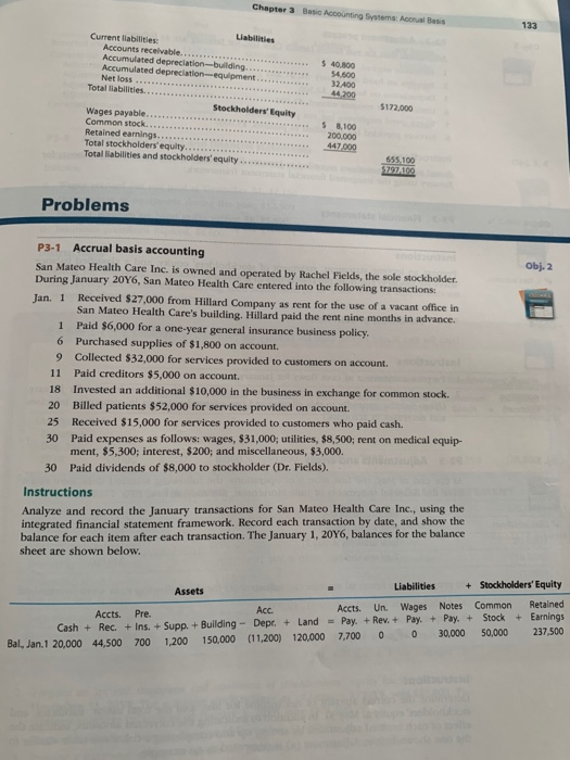Adjustment data for San Mateo Health Care Inc. for January are as