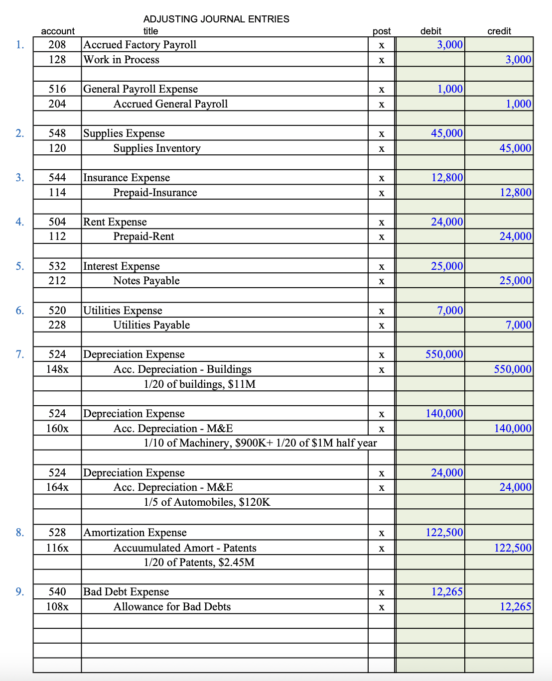 Prepare a balance sheet using the information below, including a column for