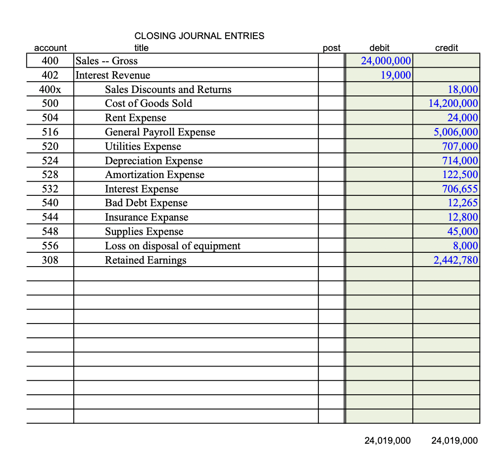 the beginning of the year and a column for the end of