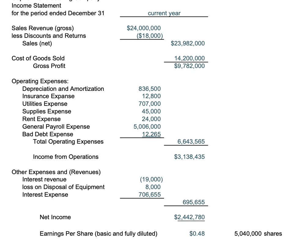 the year. Then, prepare a reconciliation of owners' equity accounts and the