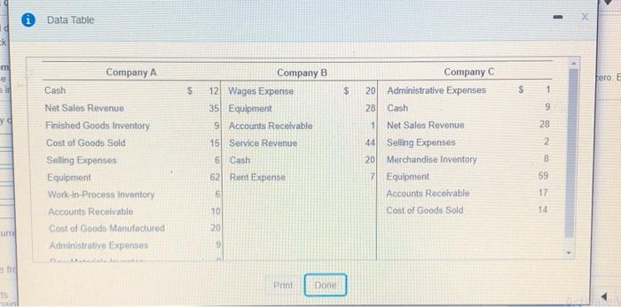 are ending balances and all amounts are in millions (Click the icon