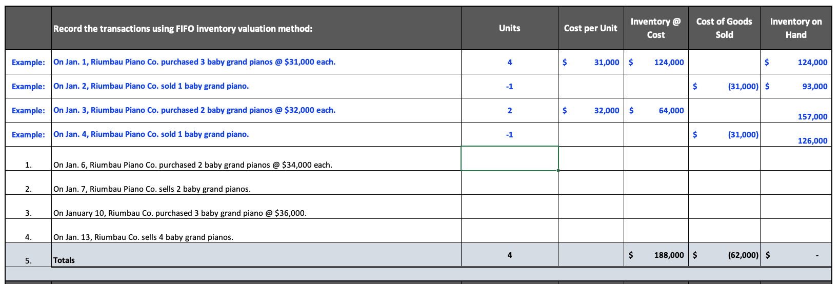  Record the transactions using FIFO inventory valuation method: Units Cost per