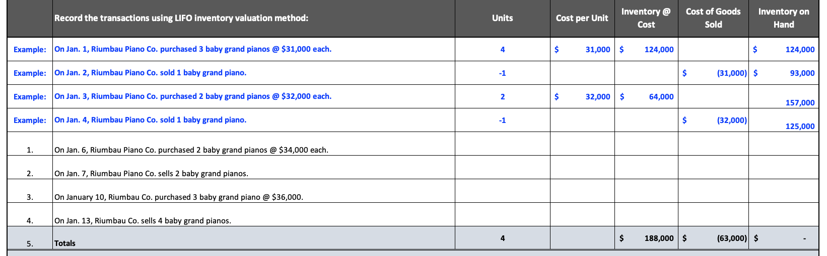 Unit Inventory @ Cost Cost of Goods Sold Inventory on Hand Example: