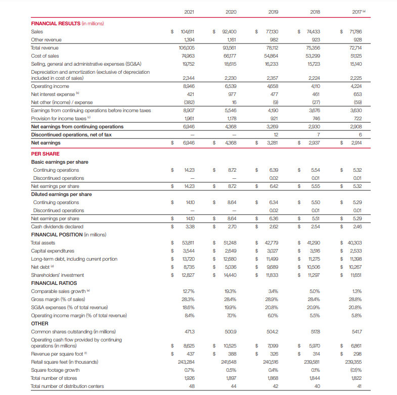  FINANCIAL STATEMENT ANALYSIS PROJECT: Understanding and analyzing a company's financial statements