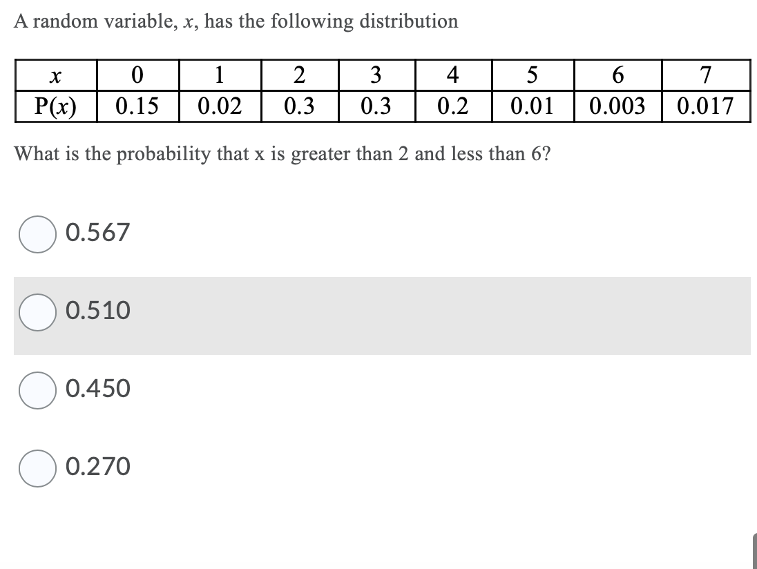  A random variable, x, has the following distribution 0 0.15 1