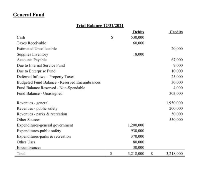 Trial Balance and Additional Information Capital Projects Fund Trial Balance-Debt Service Fund
