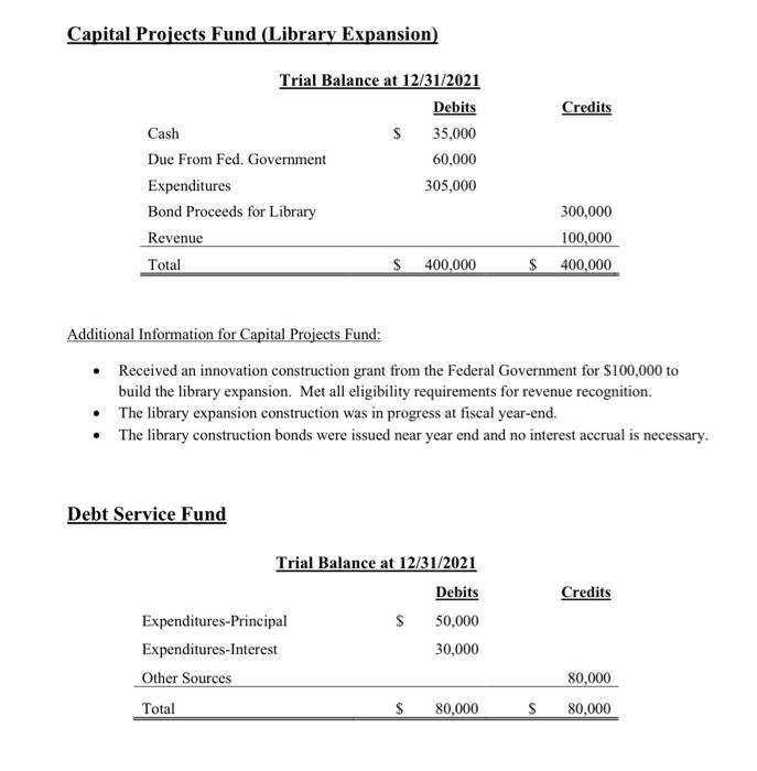 Information-Enterprise Fund Required: 1. Prepare conversion journal entries necessary to prepare Government-Wide