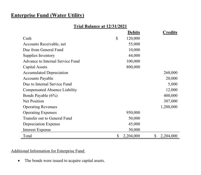of Activities 4. Prepare a Government-Wide Statement of Net Position 5. Prepare