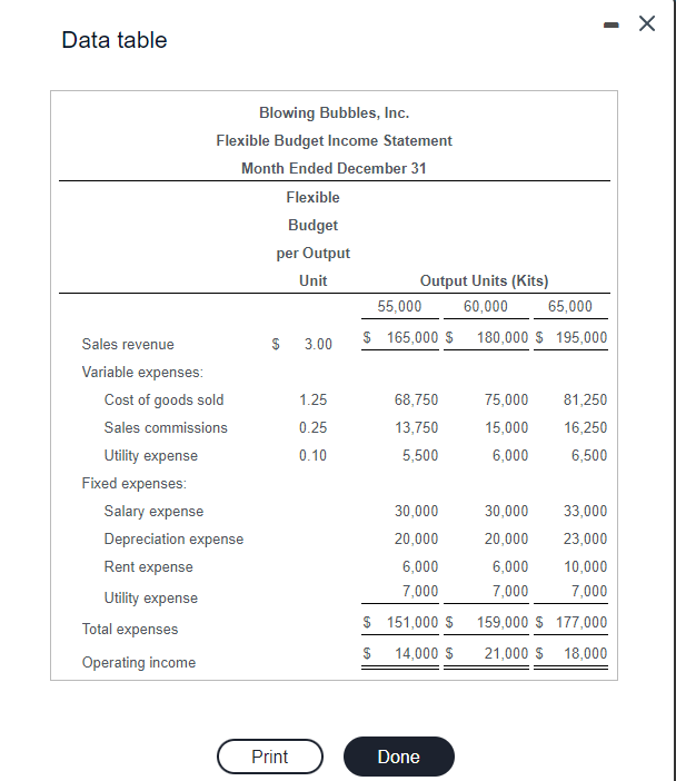 other events. The company sold 60,000 bubble kits during December, and its