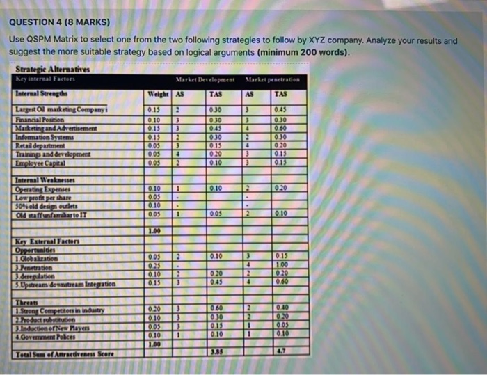  QUESTION 4 (8 MARKS) Use QSPM Matrix to select one from