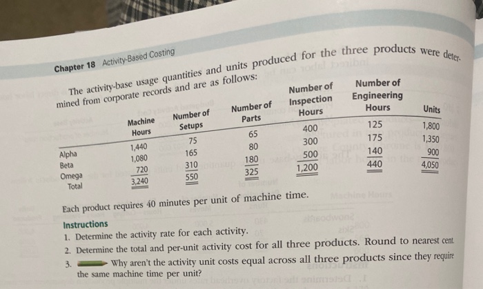 Mello Manufacturing Company is a diversified manufacturer that manufactures three products cost,