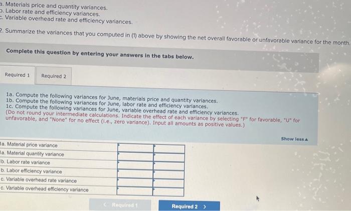 has been experiencing problems as shown by its June contribution format income