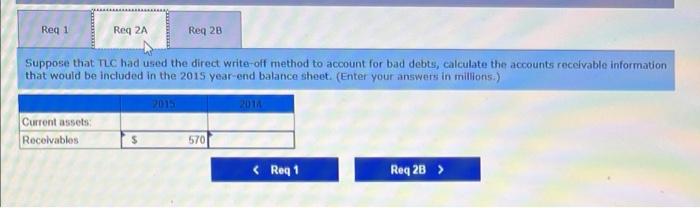 2014 Current assets: Receivables, less allowances of $150 in 2015 and $147