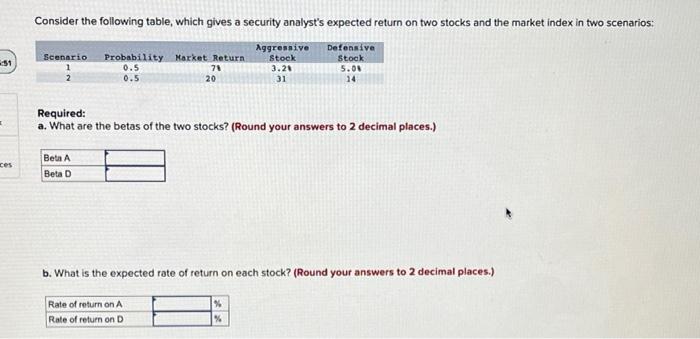  Consider the following table, which gives a security analyst's expected return