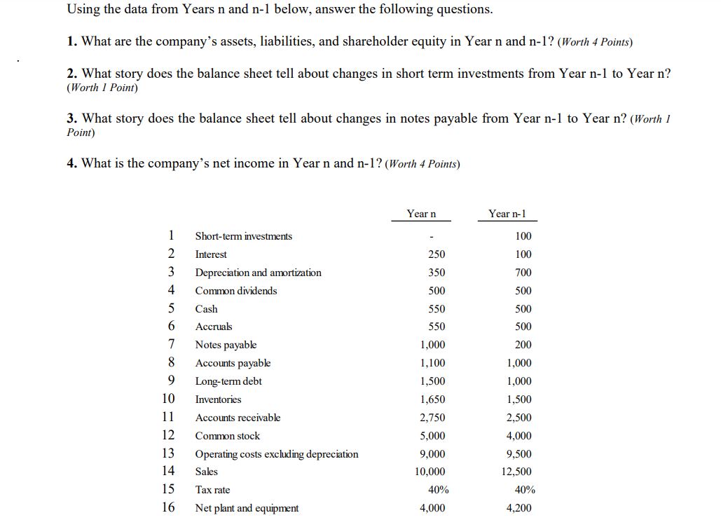 Using the data from Years n and n1 below, answer the