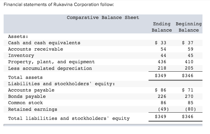 76,000 69,500 Inventory Prepaid expenses 13,800 10,900 152,300 139,200 Total current assets