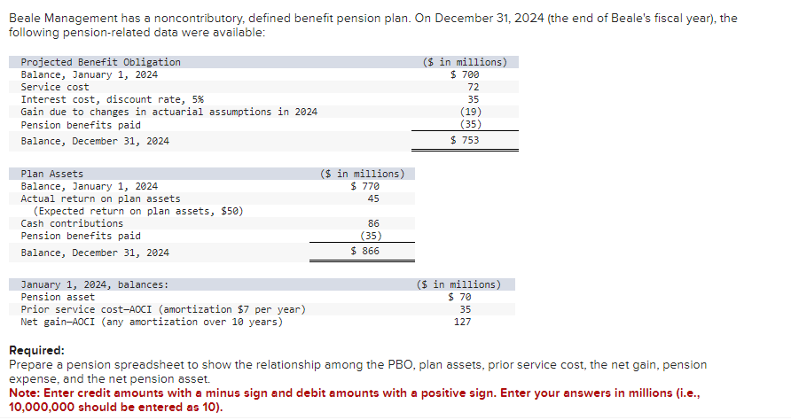  Beale Management has a noncontributory, defined benefit pension plan. On December