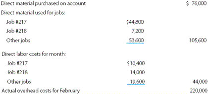 The following costs were incurred in February 2010 by Container Corp., which