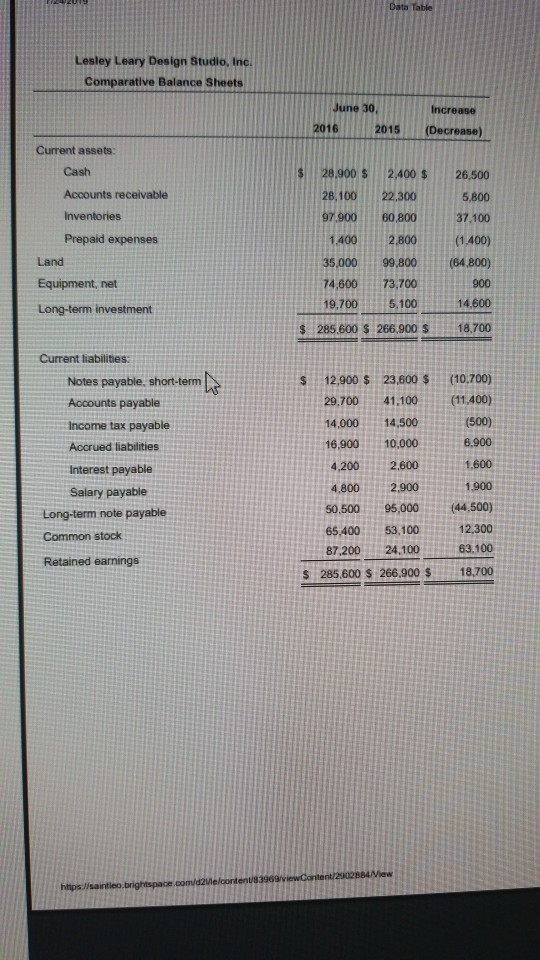  Data Table Lesley Leary Design Studio, Inc. Comparative Balance Sheets Increase