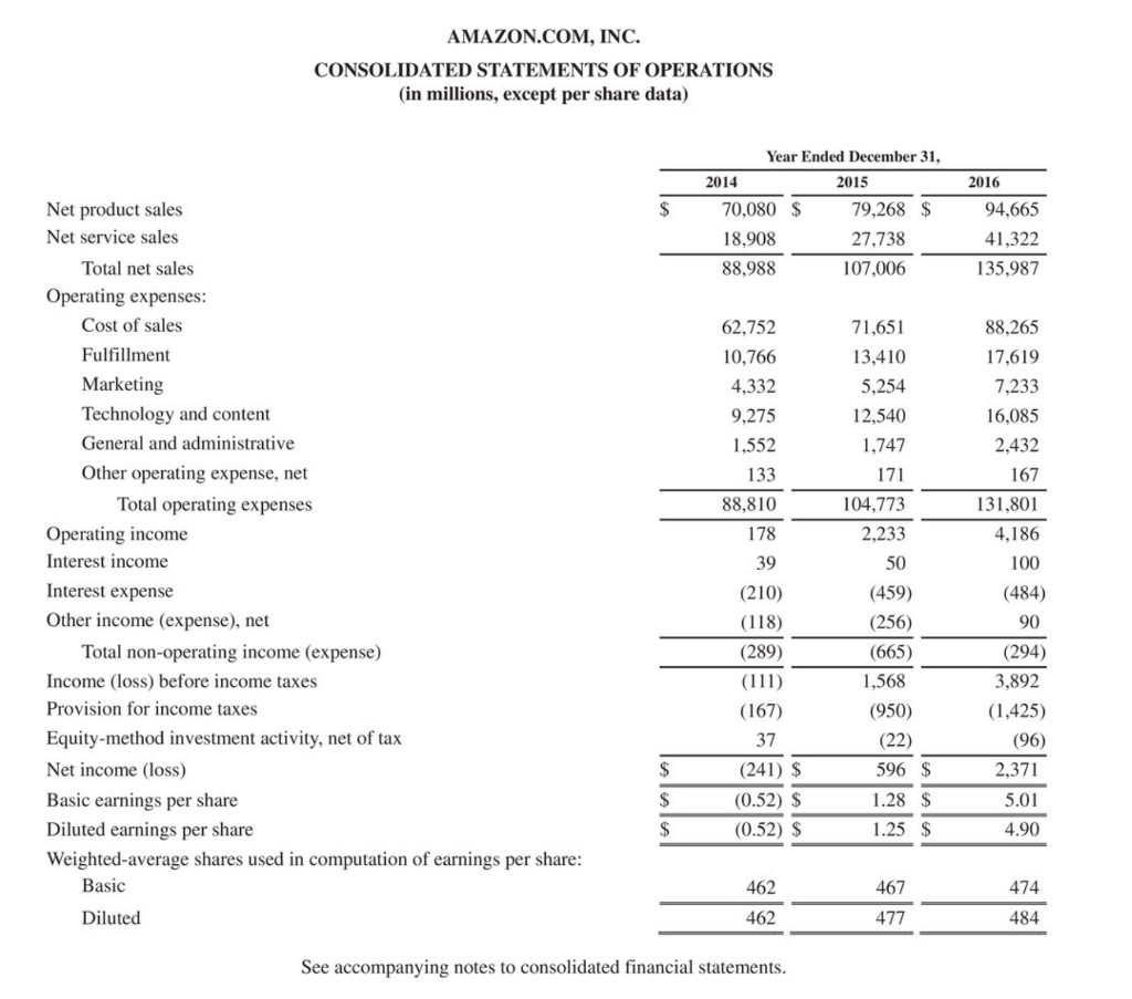 view Appendix D. Financial statements of Wal-Mart Stores, Inc. are presented in
