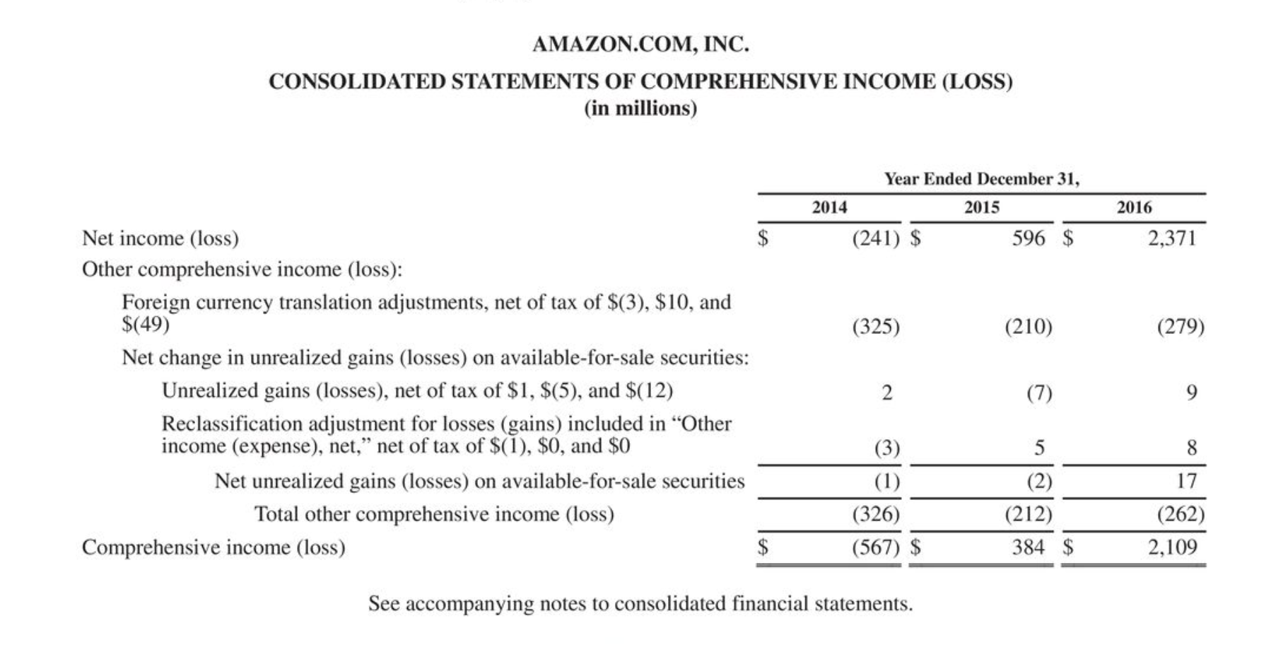 Appendix E. Click here to view Appendix E. (a) Based on the