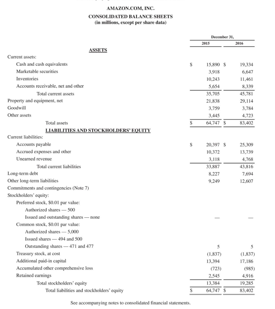 information contained in these financial statements, compute free cash flow for Amazon