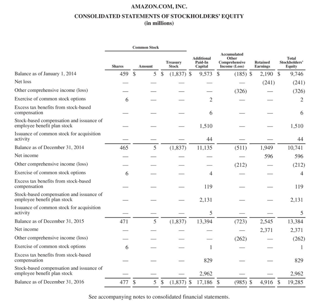 at December 31, 2016 and Wal-Mart for January 31, 2017. (Show a