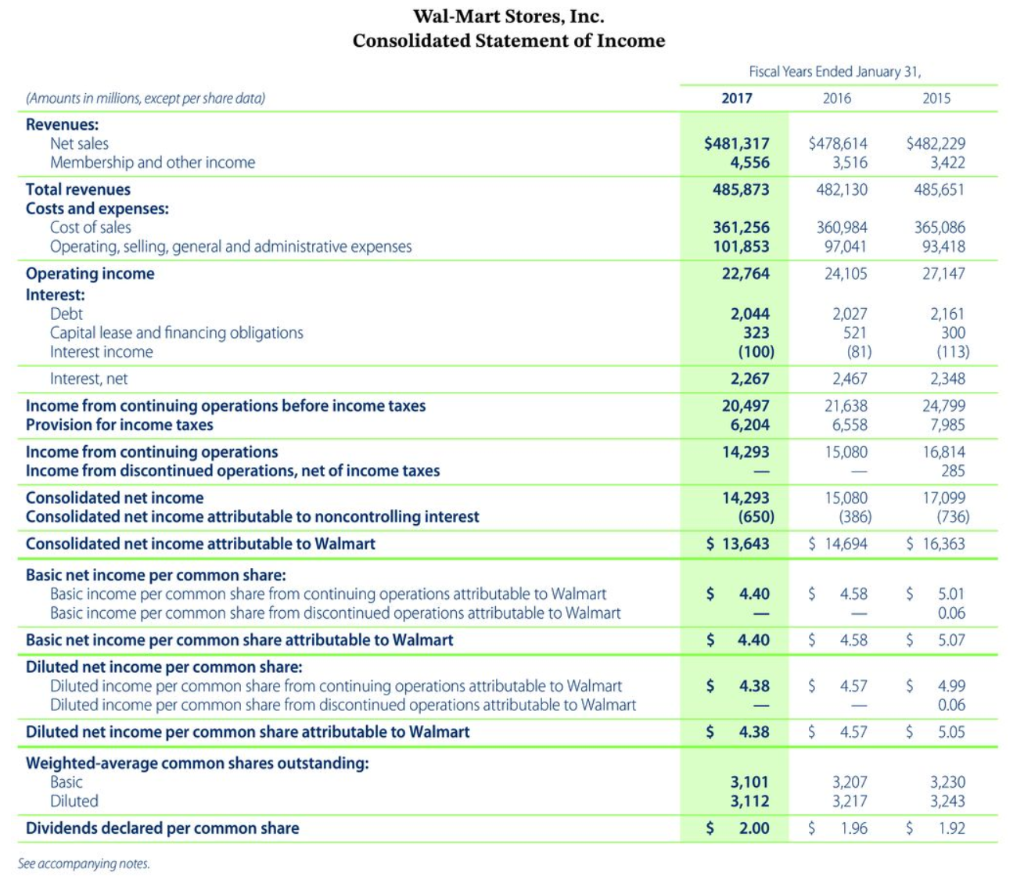 negative free cash flow with either a - sign e.g. -15,000 or