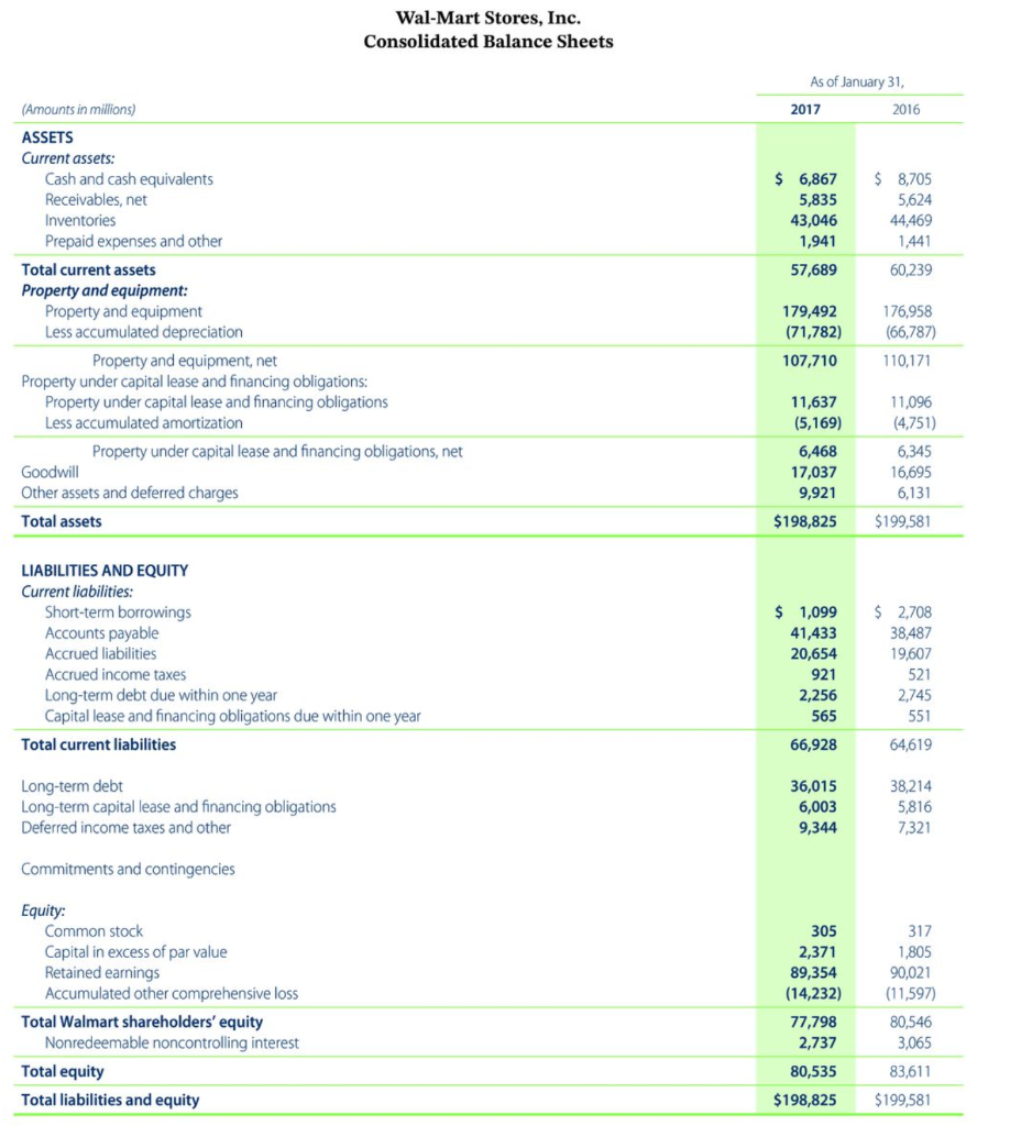 Inc. Free cash flow $Enter the amount in millions of dollars $Enter