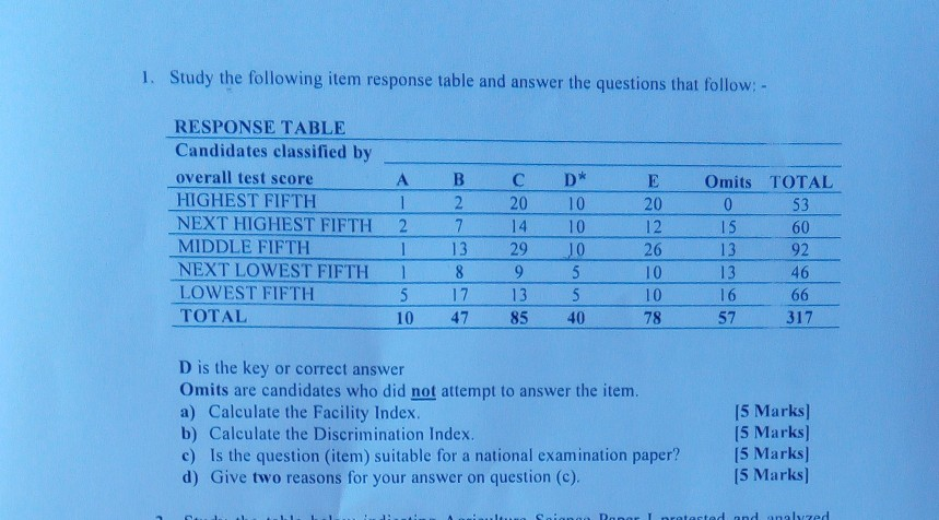  1. Study the following item response table and answer the questions