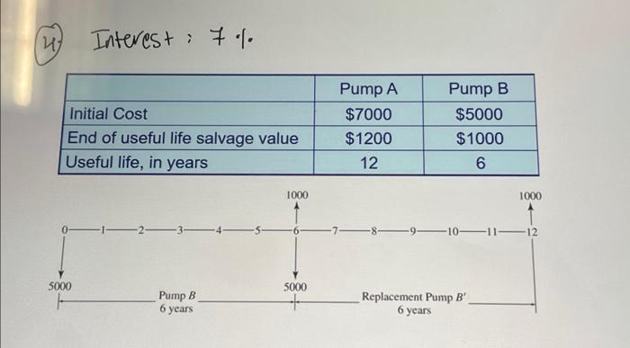 steps find present worth Interest: 7%