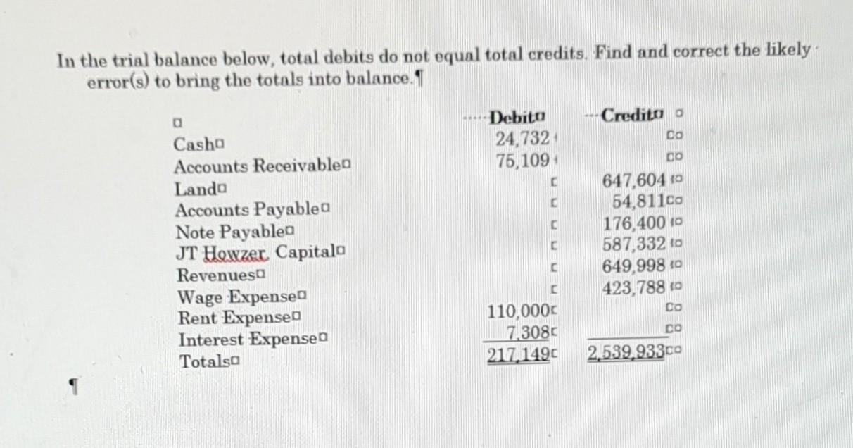 In the trial balance below, total debits do not equal total
