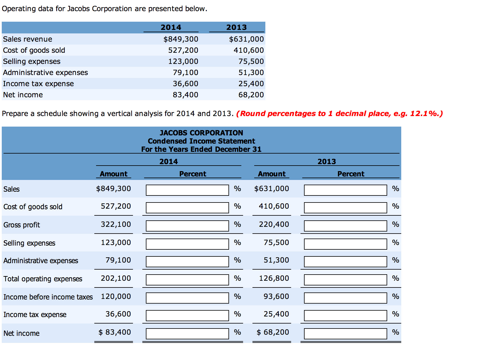 ## Operating data for Jacobs Corporation are presented below. Prepare a schedule