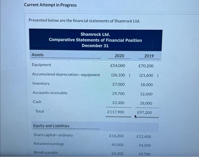  Current Attempt in Progress Presented below are the financial statements of