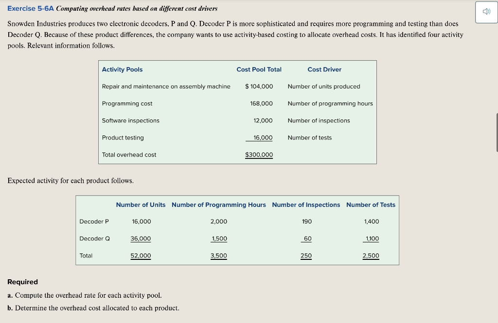  Exercise 5-6A Computing overhead rates based on different cost drivers Snowden