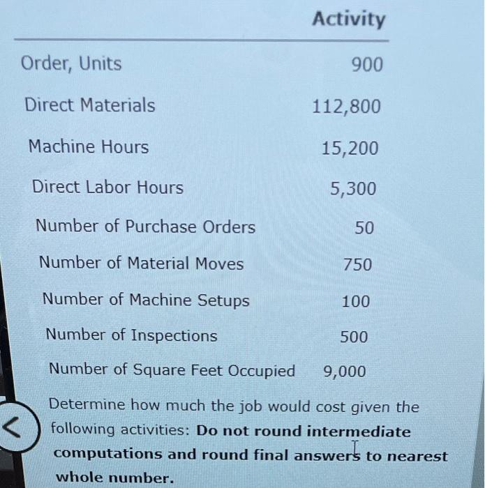 budgeted these overhead costs: Purchasing $66,000 Handling Materials 34,840 Machine Setups 76,800