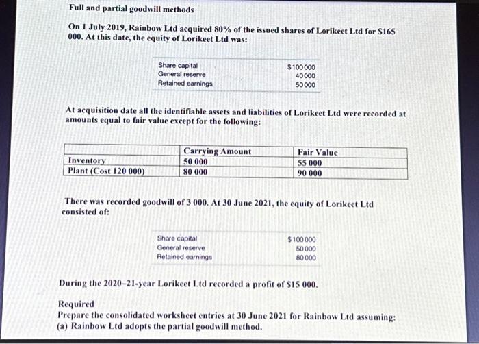  Full and partial goodwill methods On 1 July 2019, Rainbow Ltd