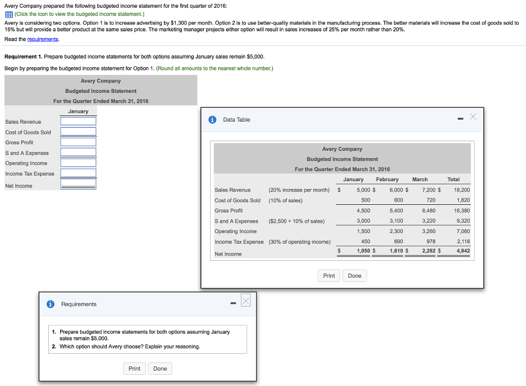Avery is considering two options. Option 1 is to increase advertising by