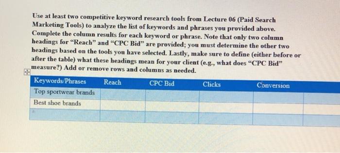 (Paid Search Marketing Tools) to analyze the list of keywords and phrases