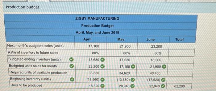  did i solve question 2 right from using the date above?