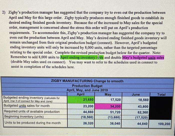 Production budget. June Total 23,200 Next month's budgeted sales (units) Ratio of